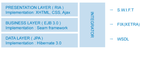 Application Server