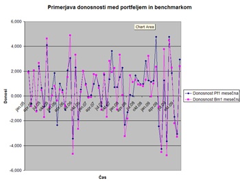 Portfolio risk management