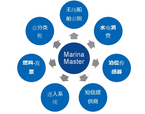 自动化码头