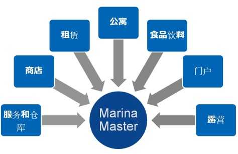 码头模块